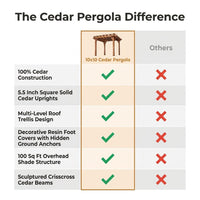 10 Ft. X 10 Ft. Traditional All Cedar Wood Outdoor Patio Pergola Shade Structure — Comparison