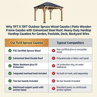 11FT X 13FT Outdoor Spruce Wood Gazebo | Patio Wooden Frame Gazebo with Galvanized Steel Roof, Heavy-Duty Hardtop Gazebos for Garden, Poolside, Deck, Backyard — Comparison