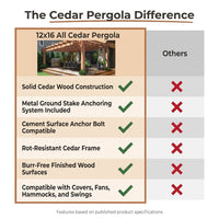 12X16 FT All Cedar Wood Wooden Pergola, Pergola Kit with Stakes, Quality Wood Supported Structure, Snow and Wind Supported, Outdoor Garden Shelter with Cedar Framed for Backyard, Deck, Lawn — Comparison