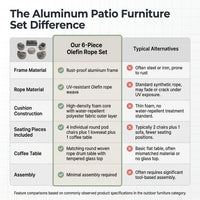 Aluminum Patio Furniture Set Built for Modern Outdoor Living, 6-Piece Sectional, Olefin Rope Weave, Water Repellent — Comparison